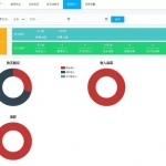 F486 新测无错的小型医疗门诊挂号系统 医院管理系统后台thinkphp内核源码