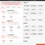 F1525 A0028专业级股票交易系统 股票金融平台 带新股申购 通信达源码