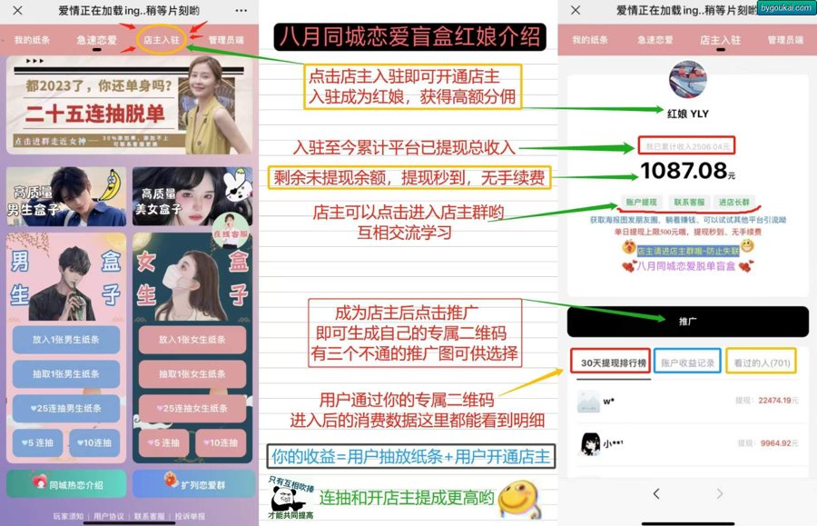 F3501 A0881-全新交友盲盒+付费进群二合一源码 包含全套源码+教程