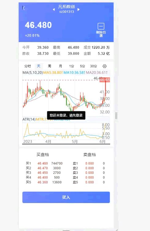 F3275 A1024-一套完美无错全开源的股票源码+带教程视频和文档
