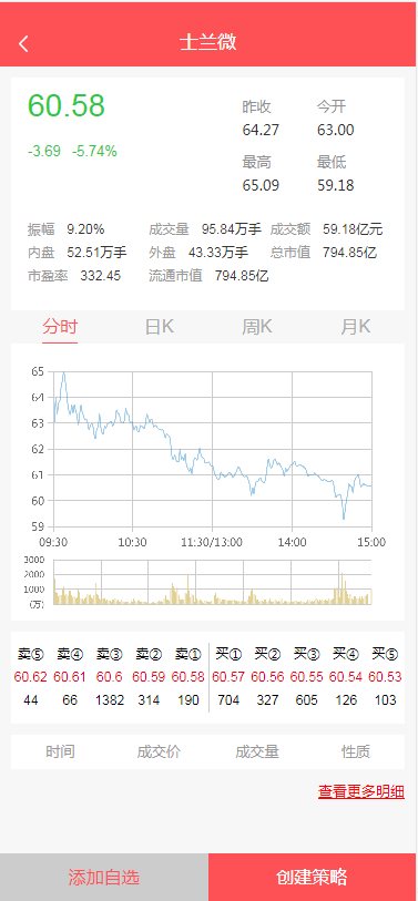 F3189 A0117全新UI股票配资系统/实时行情/策略系统