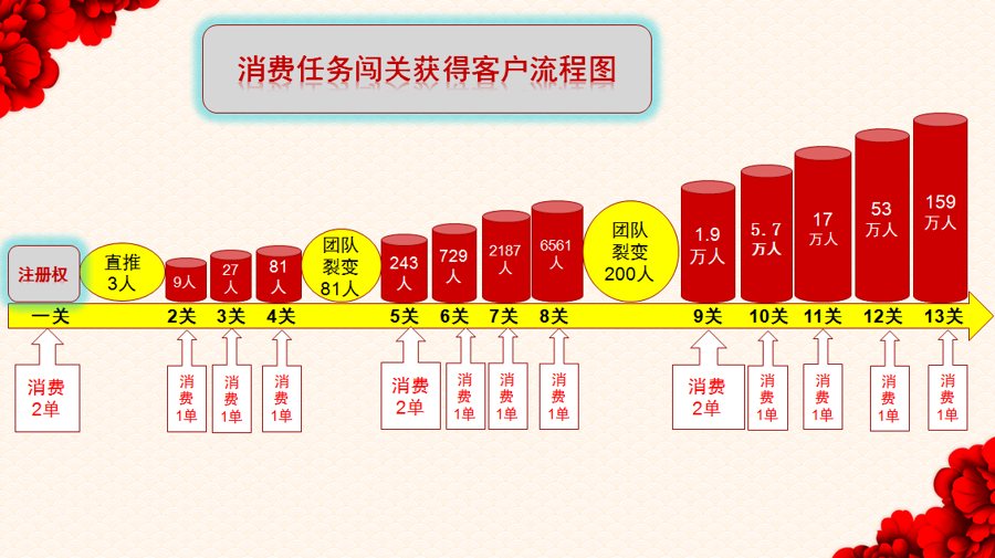 F2979 A0142全新创客13星新零售系统源码/黑色UI/可封装APP/基于Thinkphp内核开发