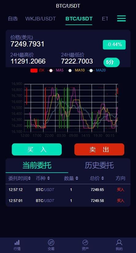 F2698 A0167数字币交易所/数字资产交易平台/区块链交易所/币币交易/代币开发/带走势K线/挂买挂卖
