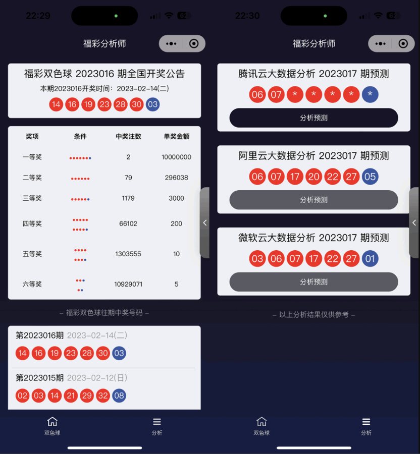 F1439 A0267中国福彩分析大数据分析大师拥有双色球数据展示微信小程序源码支持双色球数据分析多个接口