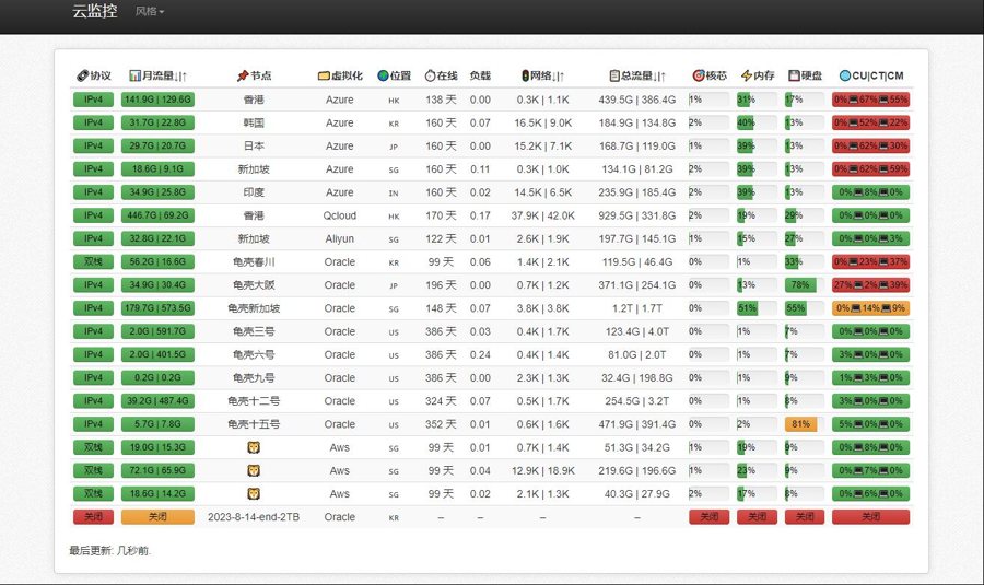 F726 A0302最新python多服务器多节点云探针源码/云监控源码/云探针/服务器云监控程序源码