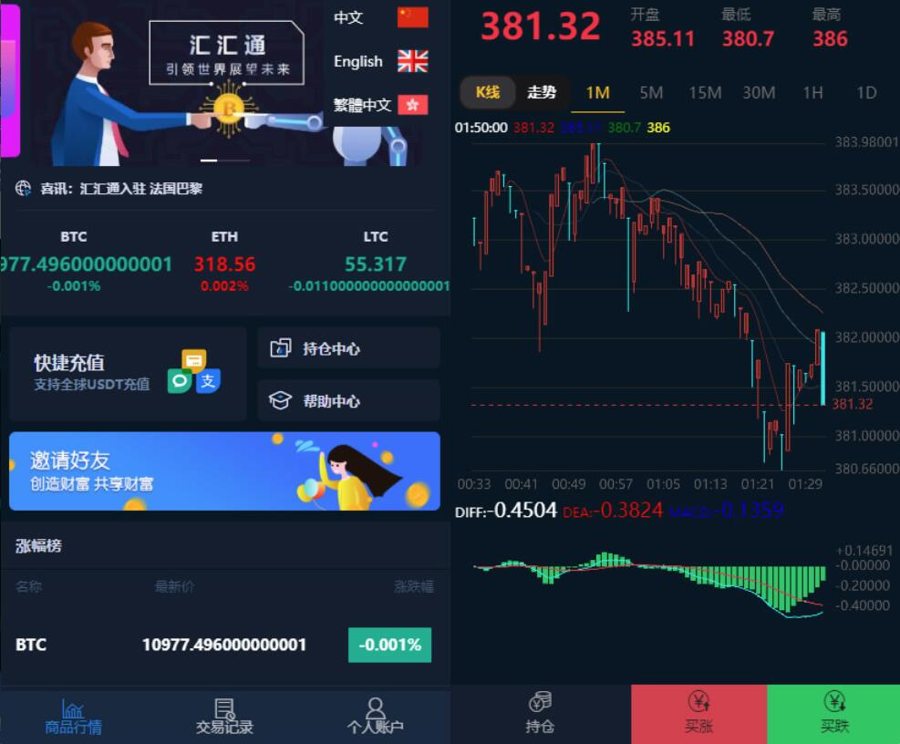 F522 A0380汇汇多语言微盘系统源码 usdt支付系统源码完美运营2次开发版+完整数据+K线正常+3种语言