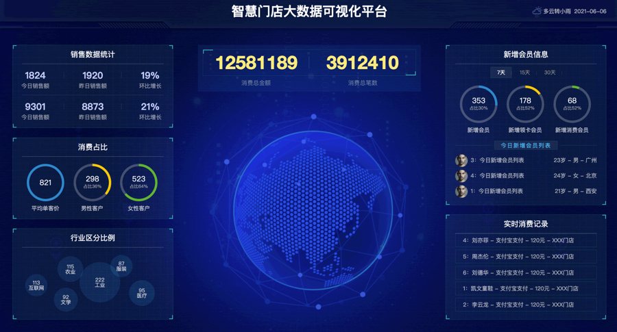 F188 A0669大数据可视化大屏电子沙盘合集 数据大屏可视化展示案例 数据大屏可视化展示系统