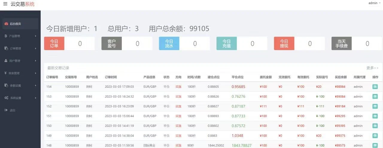 F1701 A0257支持多种语言的微交易多行情盘PHP源码