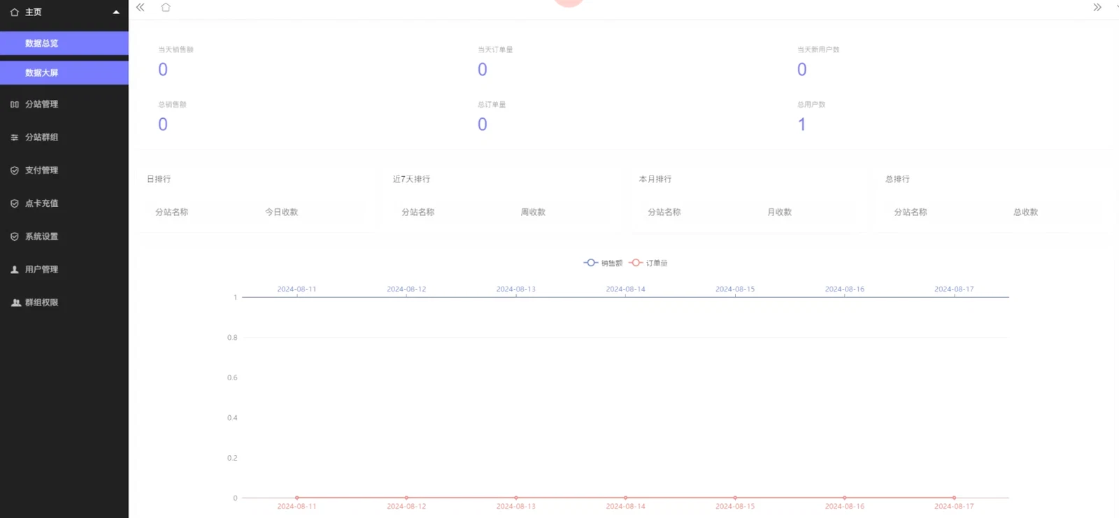 F3161 A1053-完整九块九付费进群系统【源码+教程】